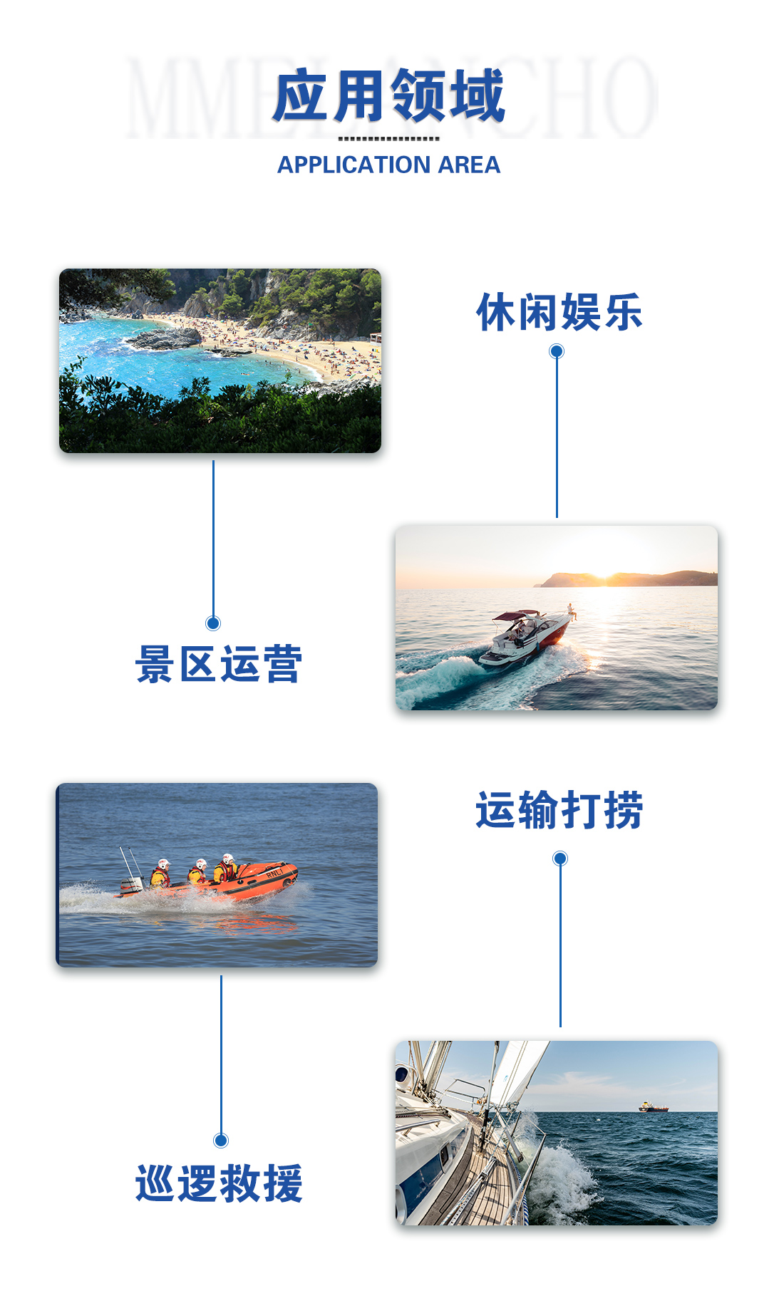 6.應(yīng)用領(lǐng)域-快艇系列.jpg